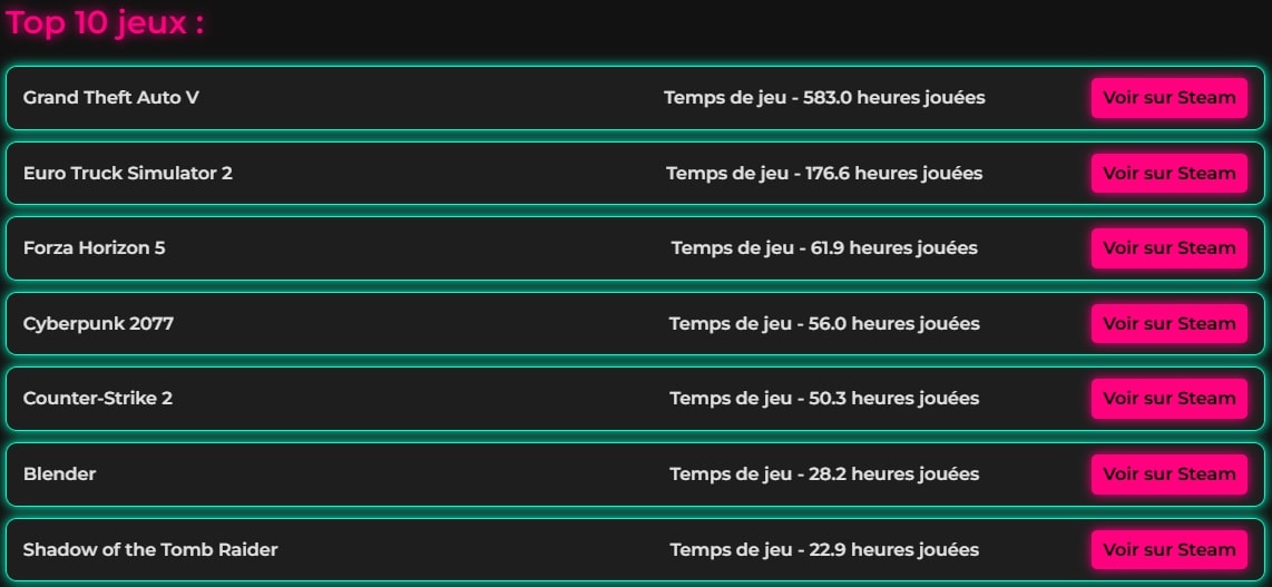 Top 10 Jeux